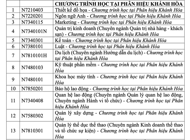 Trường ĐH Tôn Đức Thắng mở nhiều chuyên ngành mới- Ảnh 6.