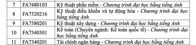 Trường ĐH Tôn Đức Thắng mở nhiều chuyên ngành mới- Ảnh 8.