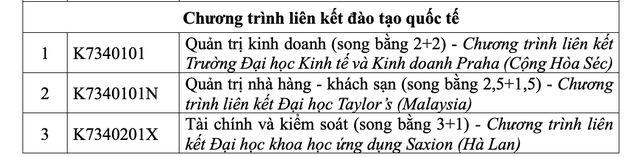 Trường ĐH Tôn Đức Thắng mở nhiều chuyên ngành mới- Ảnh 10.