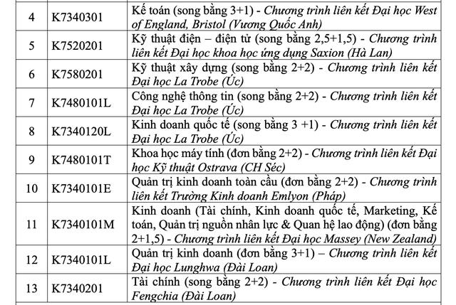 Trường ĐH Tôn Đức Thắng mở nhiều chuyên ngành mới- Ảnh 11.