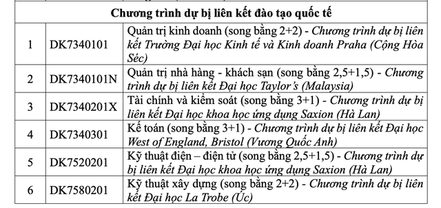 Trường ĐH Tôn Đức Thắng mở nhiều chuyên ngành mới- Ảnh 12.