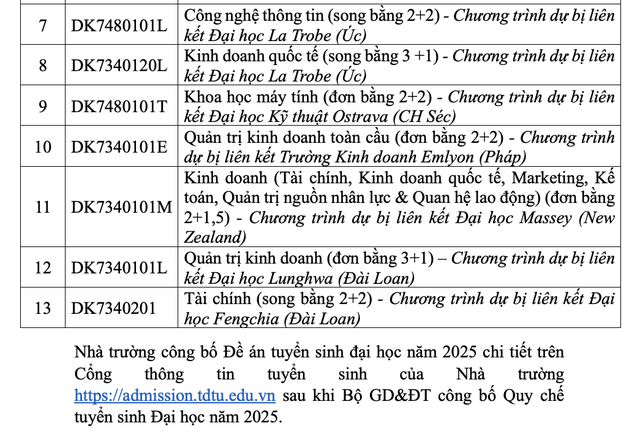 Trường ĐH Tôn Đức Thắng mở nhiều chuyên ngành mới- Ảnh 13.