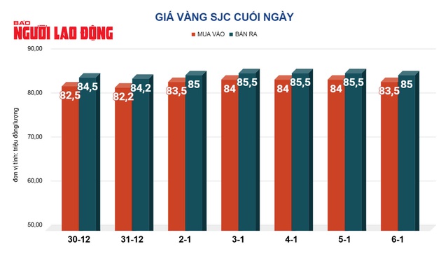 Giá vàng hôm nay, 7-1: Tiếp tục đi xuống- Ảnh 2.