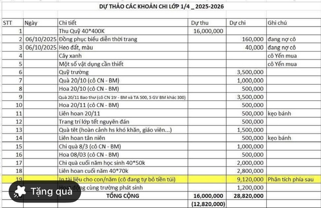TP HCM: Trưởng ban đại diện phụ huynh lớp "tự nghĩ ra" dự kiến thu-chi để vận động phụ huynh? - Ảnh 1.