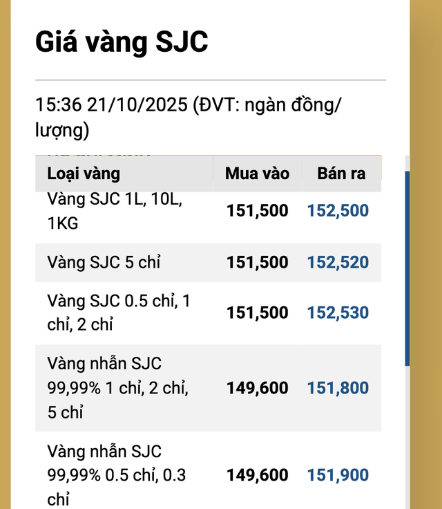 Giá vàng hôm nay 22-10: Lao dốc không phanh - Ảnh 2.