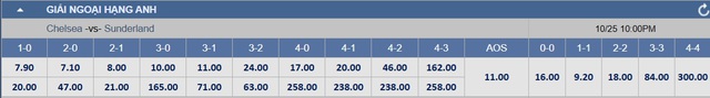 Soi tỉ số trận Manchester Utd – Brighton: Không thễ bắt nạt Chim mòng biển - Ảnh 2.