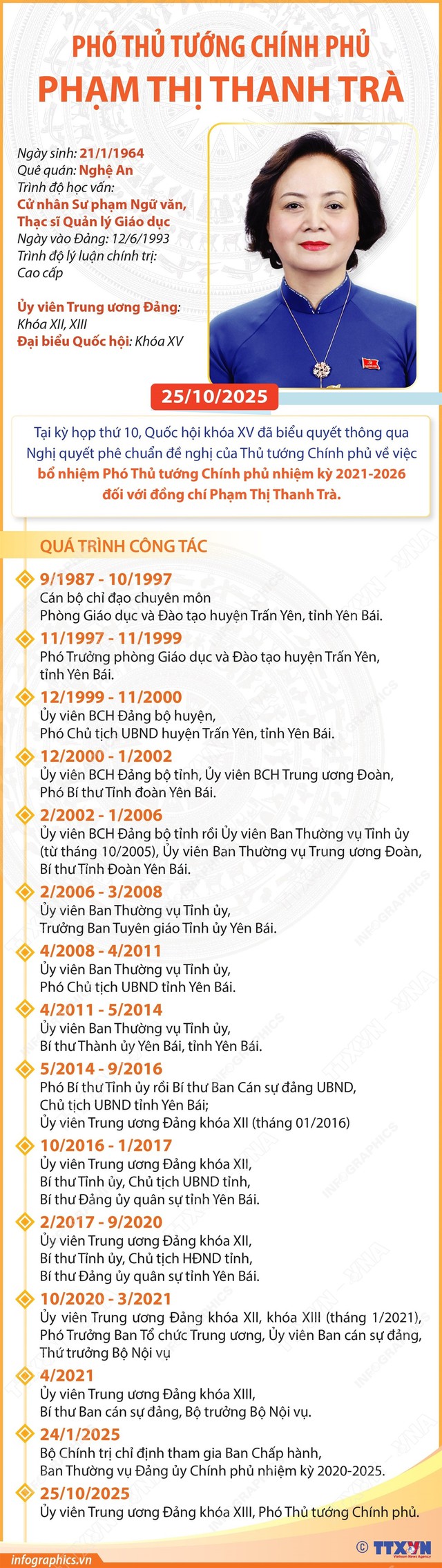 Bà Phạm Thị Thanh Trà làm Phó Thủ tướng Chính phủ - Ảnh 1.
