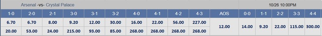 Soi tỉ số trận Arsenal - Crystal Palace: Cơn mưa bàn thắng ở London - Ảnh 3.