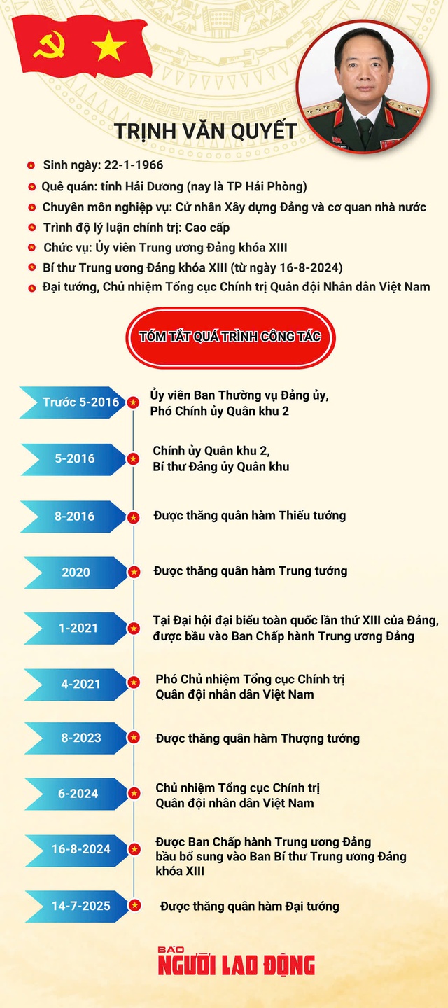 Đại tướng Trịnh Văn Quyết giữ chức Trưởng Ban Tuyên giáo và Dân vận Trung ương - Ảnh 2.
