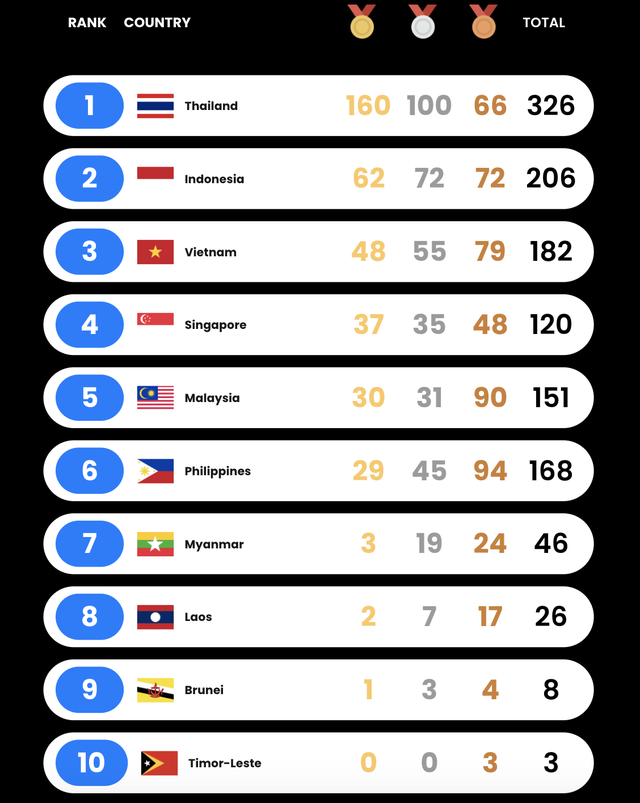 SEA Games 33 ngày 17-12: Ngày vàng của võ thuật - Ảnh 1.