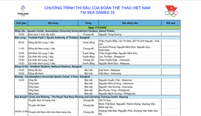 SEA Games 33 ngày 17-12: Ngày vàng của võ thuật - Ảnh 4.