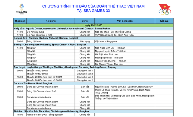 SEA Games 33 ngày 19-12: Thể thao Việt Nam tăng tốc với hiệu ứng bóng đá - Ảnh 6.