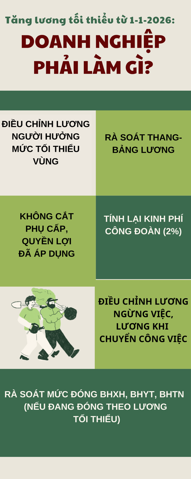 Tăng lương cơ bản năm 2026 Tăng lương cơ bản khi mức lương tối thiểu vùng thay đổi
