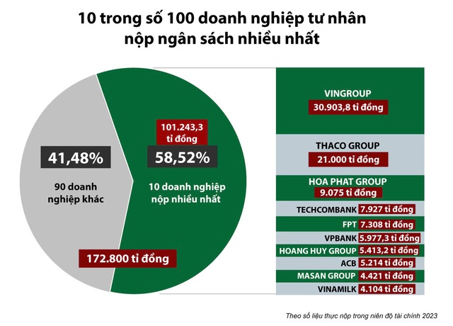 Đồ họa: LÊ DUY