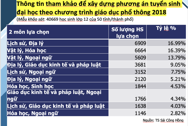 Công bố những điểm mới trong tuyển sinh 2025 vào ĐHQG TP HCM- Ảnh 1.