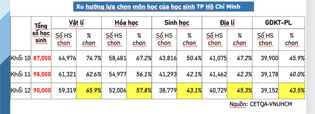 Công bố những điểm mới trong tuyển sinh 2025 vào ĐHQG TP HCM- Ảnh 2.