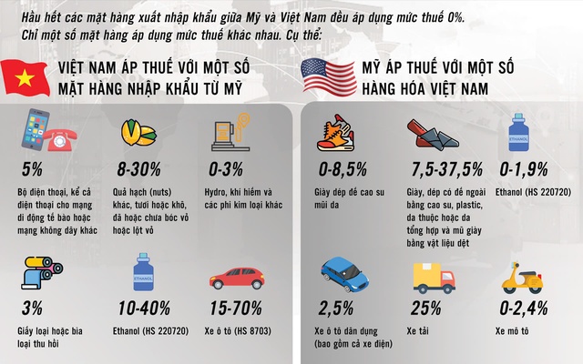 Mỹ áp thuế không nhắm tới Việt Nam- Ảnh 1.