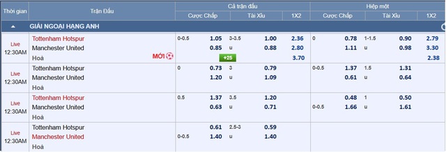 Soi tỉ số trận Tottenham – Manchester United: "Quỷ đỏ" run rẩy ở London?- Ảnh 3.