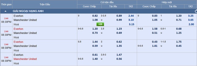 Soi tỉ số trận Everton - Manchester United: Khoảng cách mong manh - Ảnh 3.