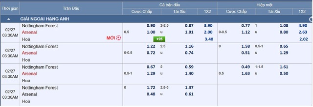 Soi tỉ số trận Nottingham Forest - Arsenal: Pháo thủ với lời thề quyết thắng- Ảnh 4.