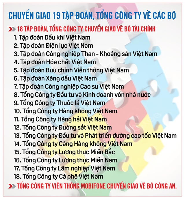 Chính thức vận hành bộ máy sau tinh gọn- Ảnh 3.