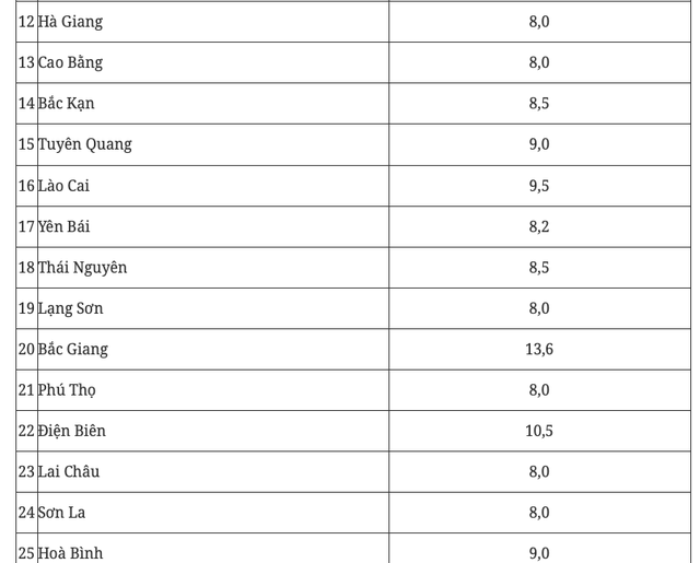 Chính phủ giao mục tiêu tăng trưởng GRDP 8% cho Hà Nội, 8,5% cho TP HCM - Ảnh 3.