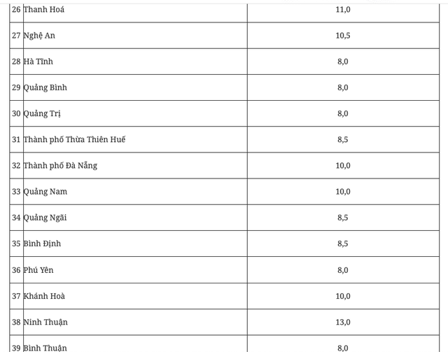 Chính phủ giao mục tiêu tăng trưởng GRDP 8% cho Hà Nội, 8,5% cho TP HCM - Ảnh 4.