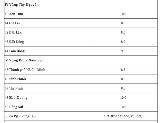 Chính phủ giao mục tiêu tăng trưởng GRDP 8% cho Hà Nội, 8,5% cho TP HCM - Ảnh 5.