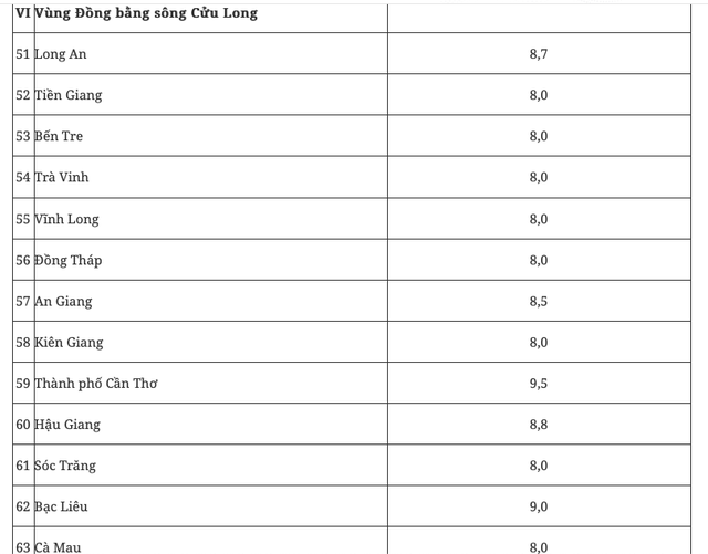 Chính phủ giao mục tiêu tăng trưởng GRDP 8% cho Hà Nội, 8,5% cho TP HCM - Ảnh 6.