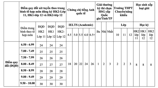 Trường ĐH Ngân hàng TP HCM mở 4 ngành mới- Ảnh 2.