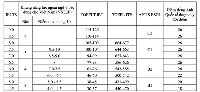 Trường ĐH Ngân hàng TP HCM mở 4 ngành mới- Ảnh 3.