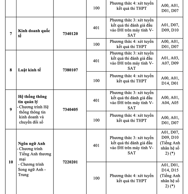 Trường ĐH Ngân hàng TP HCM mở 4 ngành mới- Ảnh 8.