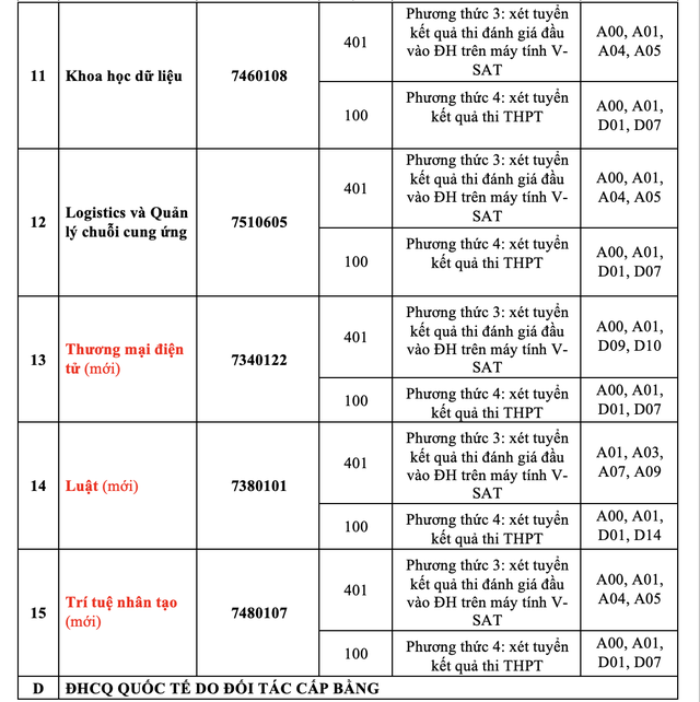 Trường ĐH Ngân hàng TP HCM mở 4 ngành mới- Ảnh 9.