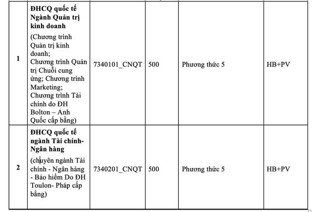 Trường ĐH Ngân hàng TP HCM mở 4 ngành mới- Ảnh 10.