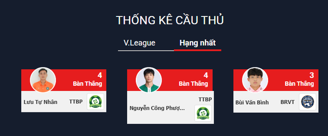 Công Phượng chơi ở Giải Hạng nhất, vẫn có vai trò đặc biệt với J-League- Ảnh 2.