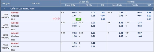 Soi tỉ số Arsenal - Chelsea: Trận derby khó lường- Ảnh 4.