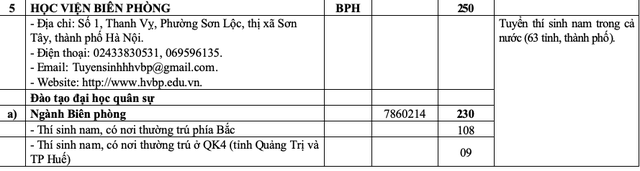 20 trường quân đội tuyển gần 4.400 chỉ tiêu đại học, cao đẳng- Ảnh 6.