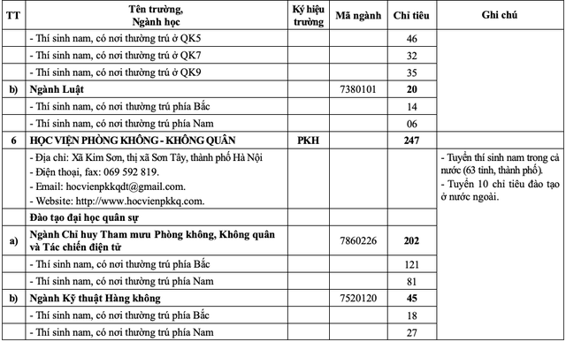 20 trường quân đội tuyển gần 4.400 chỉ tiêu đại học, cao đẳng- Ảnh 7.