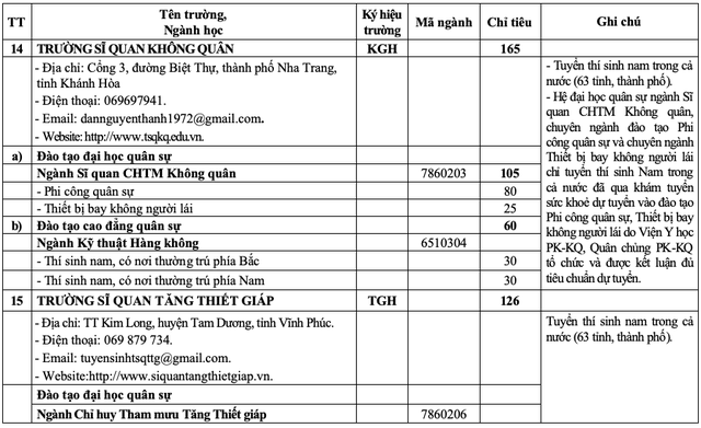 20 trường quân đội tuyển gần 4.400 chỉ tiêu đại học, cao đẳng- Ảnh 11.