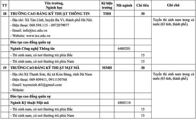 20 trường quân đội tuyển gần 4.400 chỉ tiêu đại học, cao đẳng- Ảnh 13.