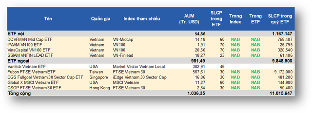 NAB – lựa chọn của các quỹ ETF- Ảnh 2.