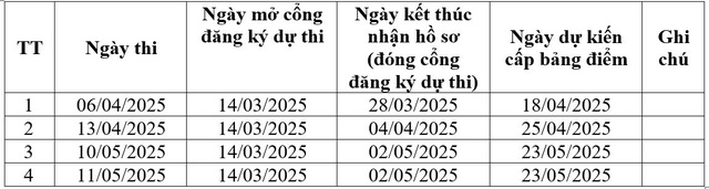 Trường ĐH Sài Gòn thông báo thời gian đăng ký dự thi V- SAT- Ảnh 2.