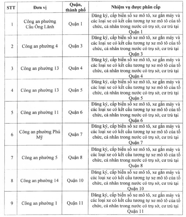 Công an TP HCM ra thông báo quan trọng- Ảnh 1.