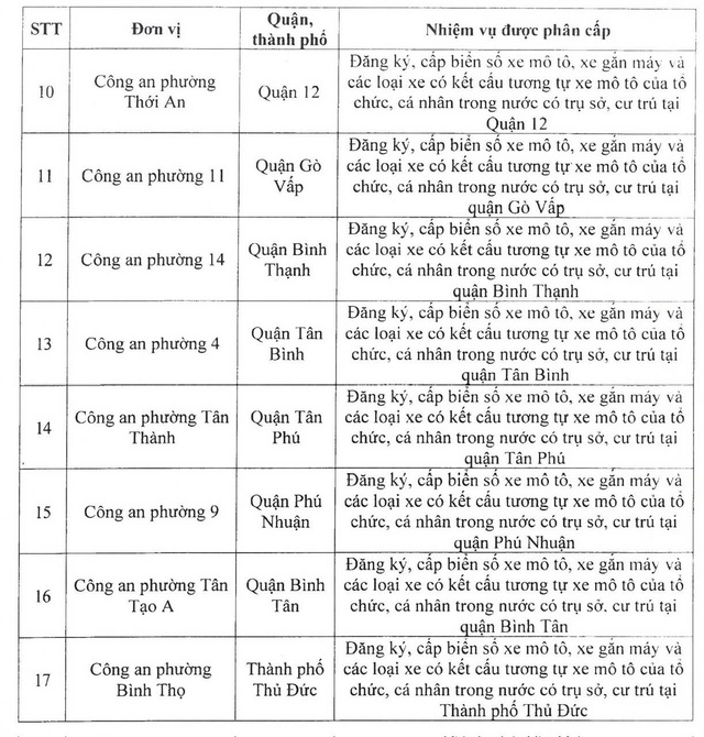 Công an TP HCM ra thông báo quan trọng- Ảnh 2.