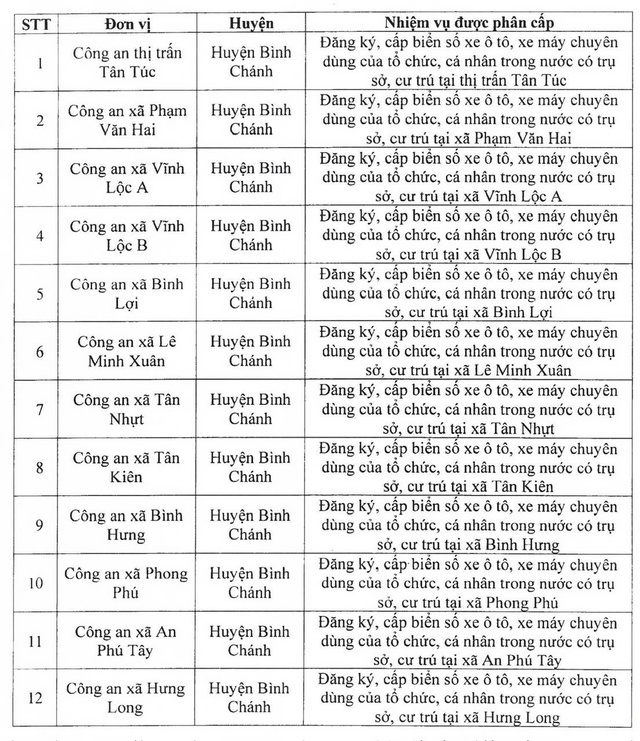 Công an TP HCM ra thông báo quan trọng- Ảnh 3.