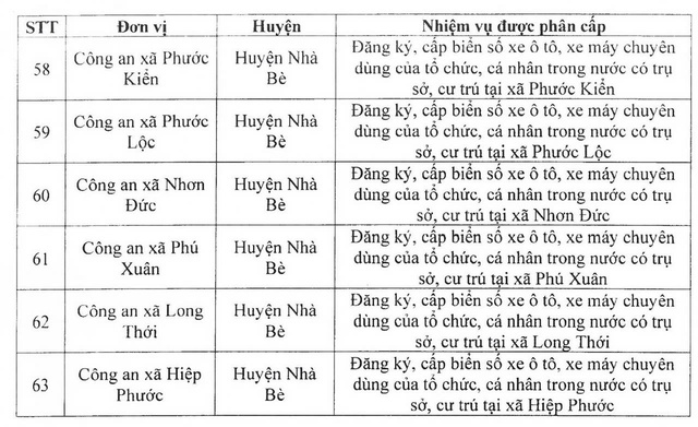 Công an TP HCM ra thông báo quan trọng- Ảnh 7.