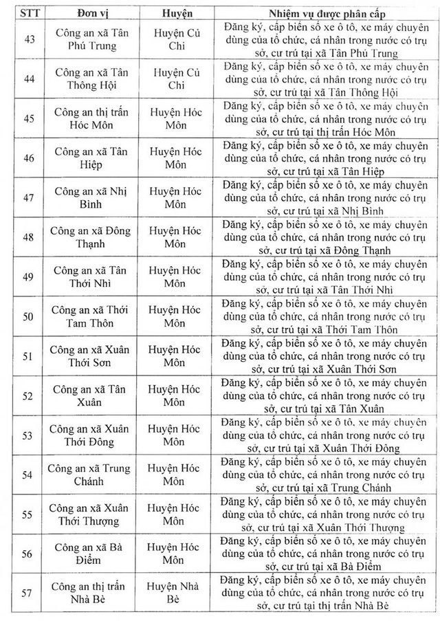 Công an TP HCM ra thông báo quan trọng- Ảnh 6.