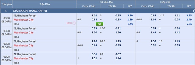 Soi tỉ số trận Nottingham Forest - Manchester City: Chờ xem Haaland nổ súng- Ảnh 4.