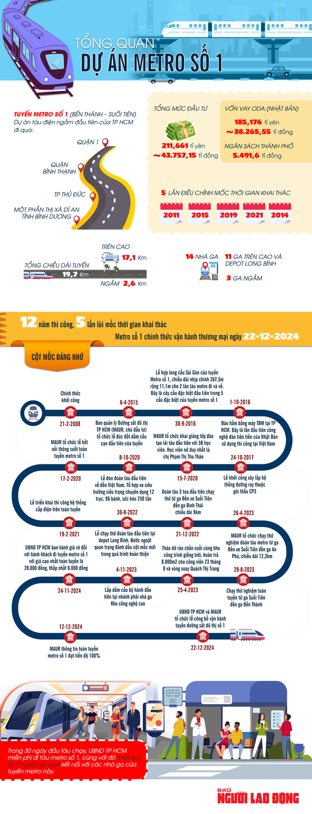 Hôm nay, 9-3, khánh thành tuyến metro đầu tiên của TP HCM- Ảnh 2.