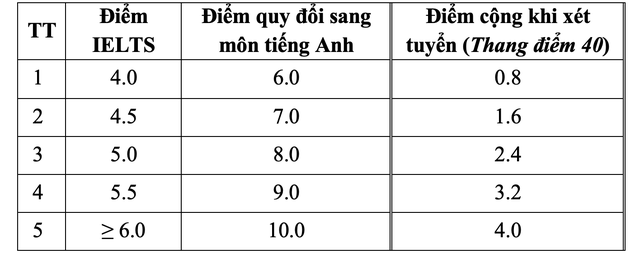 Trường ĐH Nha Trang chính thức công bố thông tin tuyển sinh 2025- Ảnh 3. Trường ĐH Nha Trang chính thức công bố thông tin tuyển tỷ lệ kèo nhà cái 88- Ảnh 3.